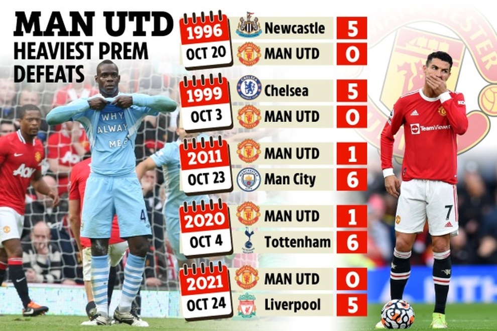 Sự trùng hợp thú vị trong 5 trận thua kinh hoàng của Man Utd - 1 Sự trùng hợp thú vị trong 5 trận thua kinh hoàng của Man Utd - 1