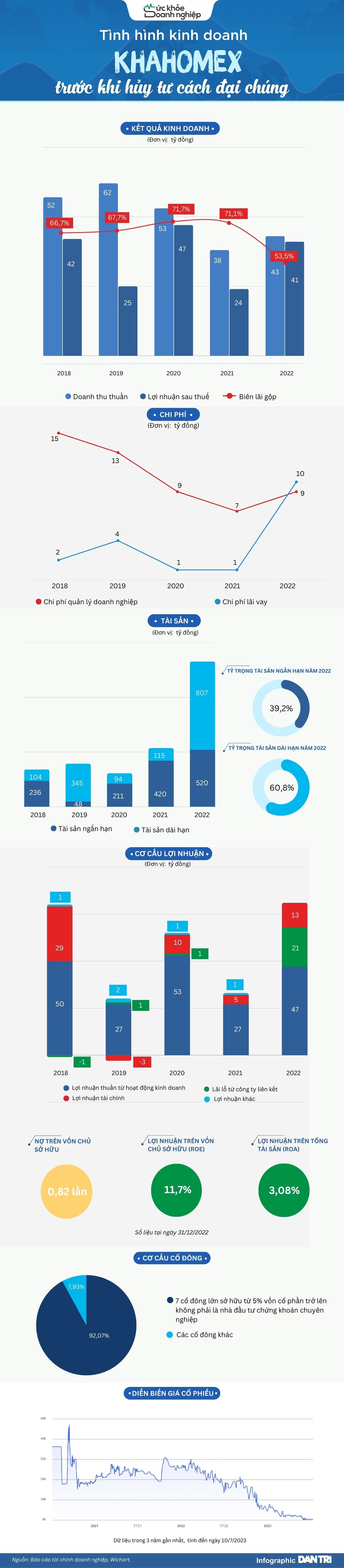 Doanh nghiệp liên quan đại gia Nguyễn Cao Trí kinh doanh ra sao? - 1 Doanh nghiệp liên quan đại gia Nguyễn Cao Trí kinh doanh ra sao? - 1