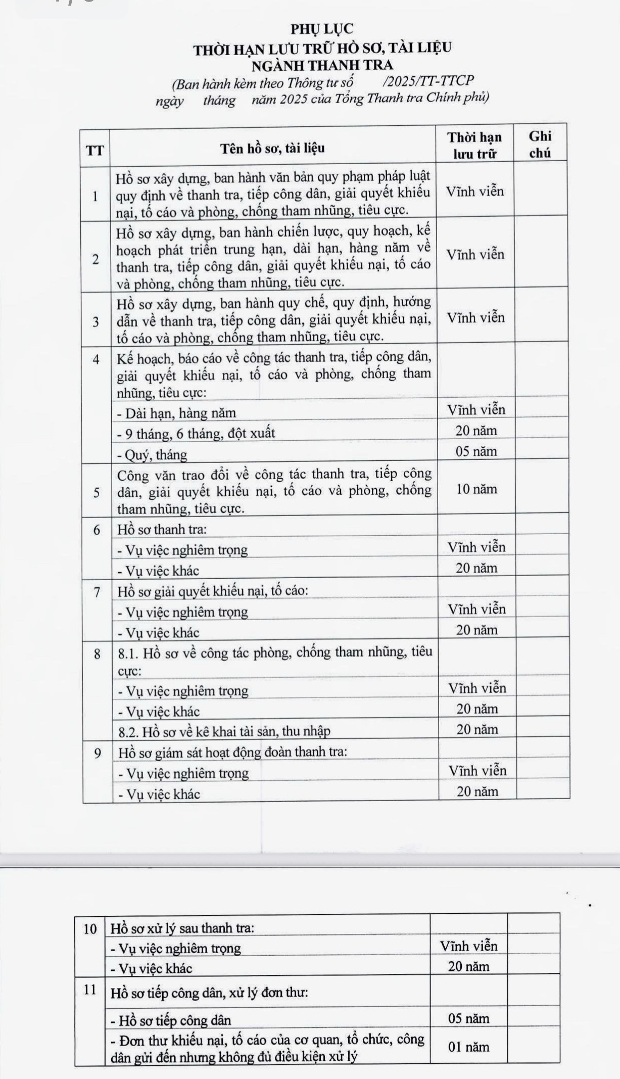 Thanh tra Chính phủ đề xuất thời hạn lưu trữ hồ sơ phòng chống tham nhũng - 2