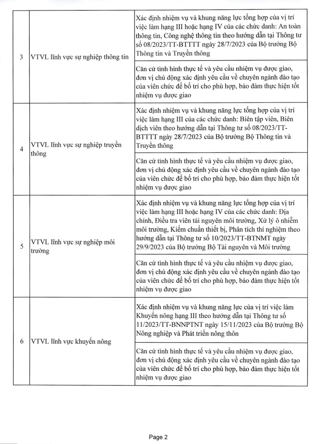 26 vị trí việc làm dự kiến tại đơn vị sự nghiệp cấp xã - 2 26 vị trí việc làm dự kiến tại đơn vị sự nghiệp cấp xã - 2