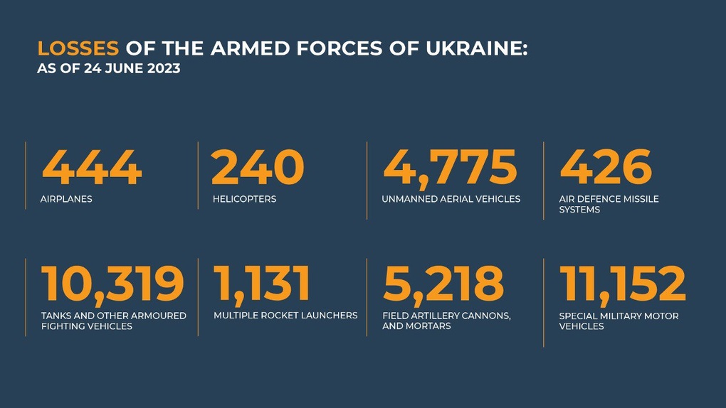 Ukraine phản công lớn, các nắm đấm thép tham chiến, Nga giáng trả mạnh - 3 Ukraine phản công lớn, các nắm đấm thép tham chiến, Nga giáng trả mạnh - 3