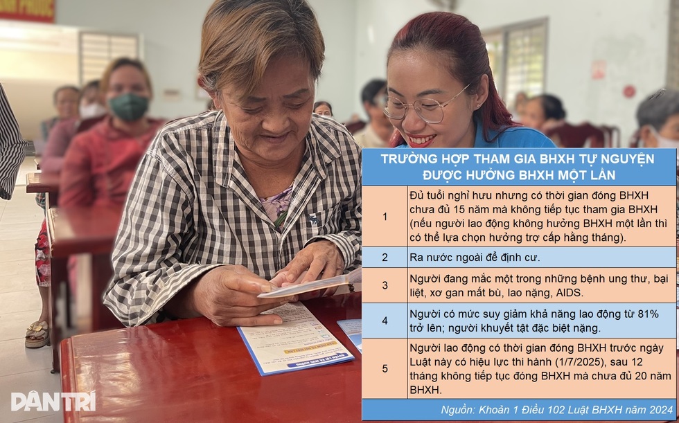 Bảo hiểm xã hội tự nguyện mới bổ sung loạt quyền lợi cho người dân - 7