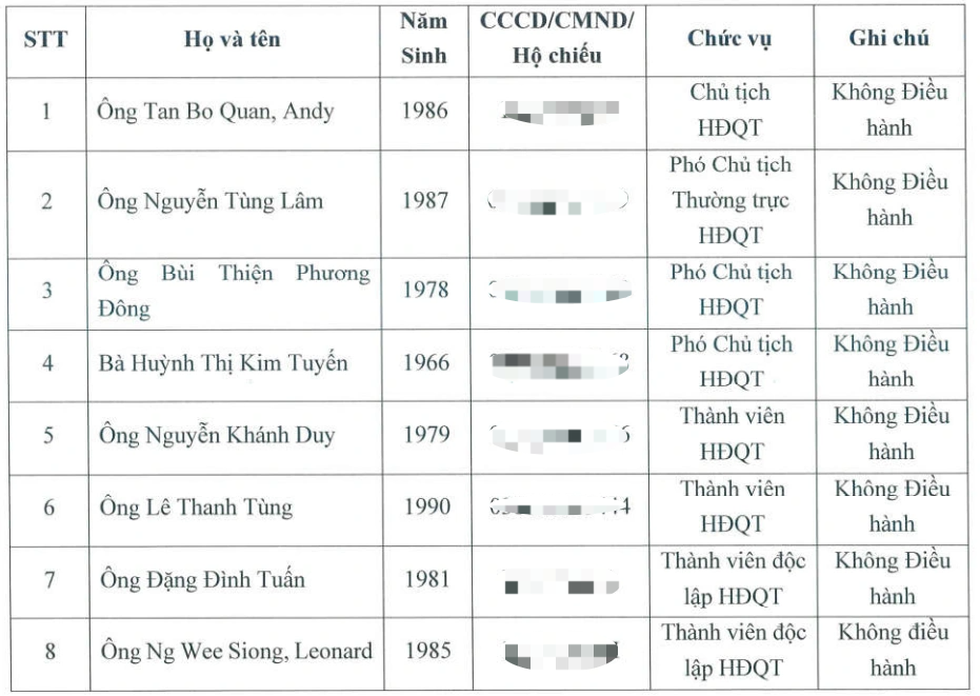 Sức khỏe BCG Land vừa xin gia hạn thanh toán gần 32 tỷ đồng tiền thuế - 2
