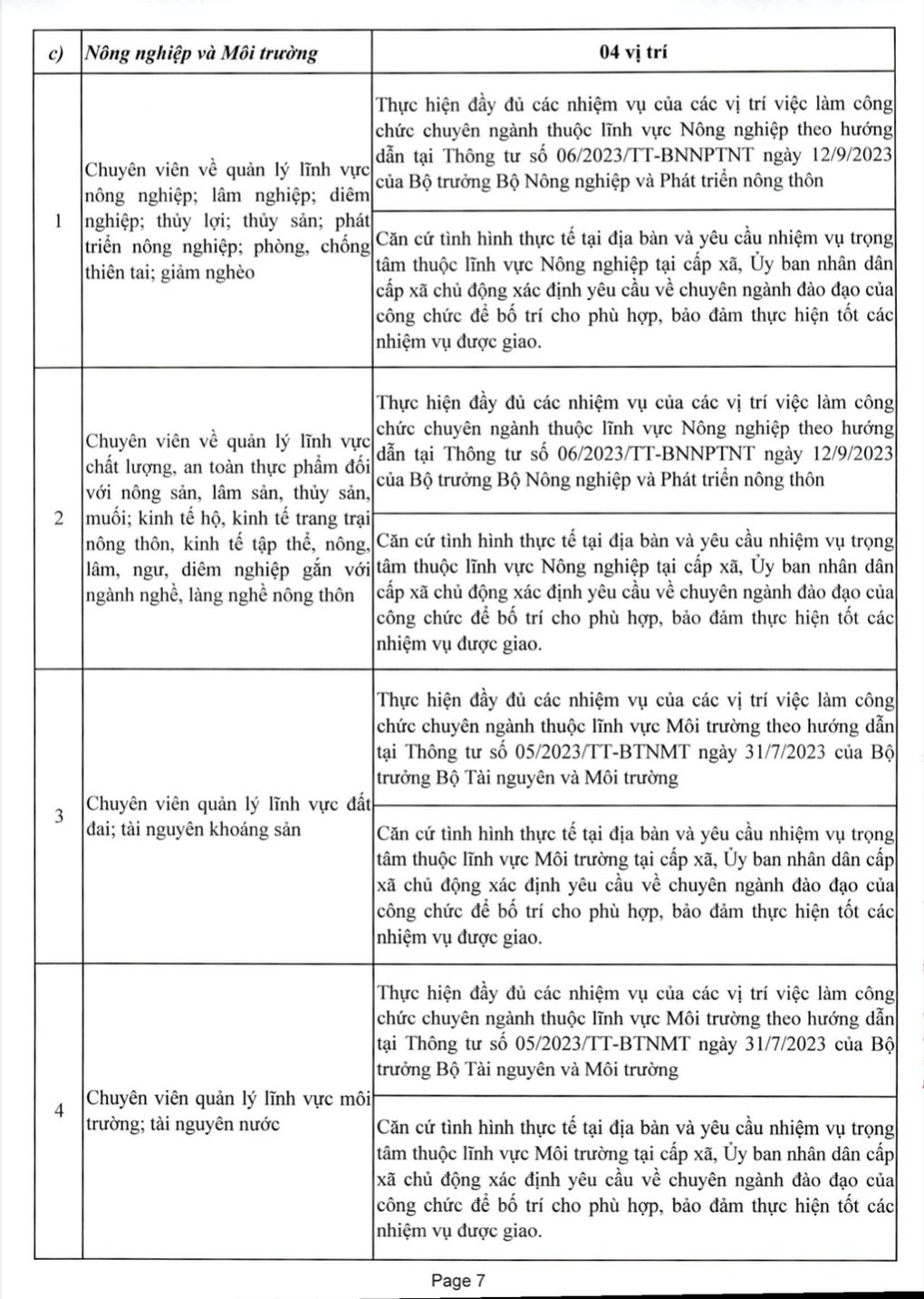 Chi tiết danh mục 43 vị trí việc làm của công chức cấp xã - 8