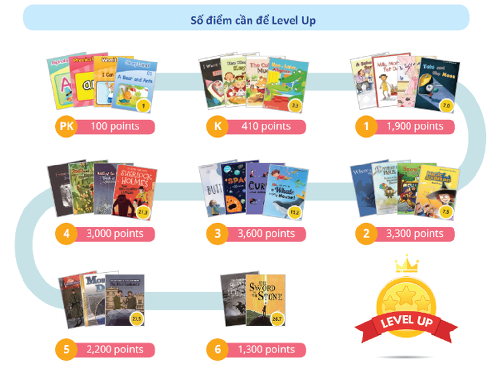 Vượt nỗi sợ tiếng Anh với phương pháp Edutainment - 2 Vượt nỗi sợ tiếng Anh với phương pháp Edutainment - 2