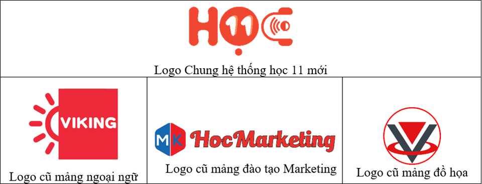 25 triệu đô đầu tư cho mô hình học 1 thầy 1 trò cầm tay chỉ việc - 4 25 triệu đô đầu tư cho mô hình học 1 thầy 1 trò cầm tay chỉ việc - 4