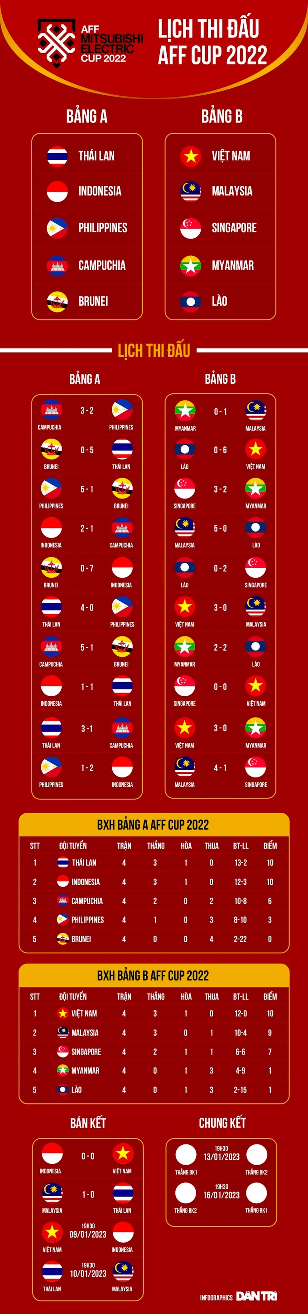 Thống kê cân bằng trước cuộc so tài Việt Nam - Indonesia ở Mỹ Đình - 2 Thống kê cân bằng trước cuộc so tài Việt Nam - Indonesia ở Mỹ Đình - 2