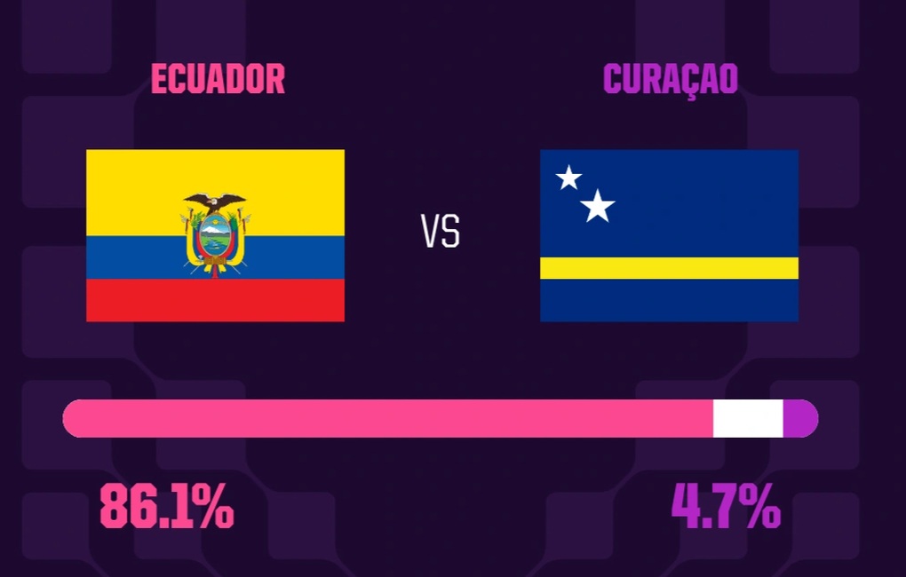Nhận định Ecuador - Curacao (7h ngày 21/6): Cơn thịnh nộ của dàn sao - 3