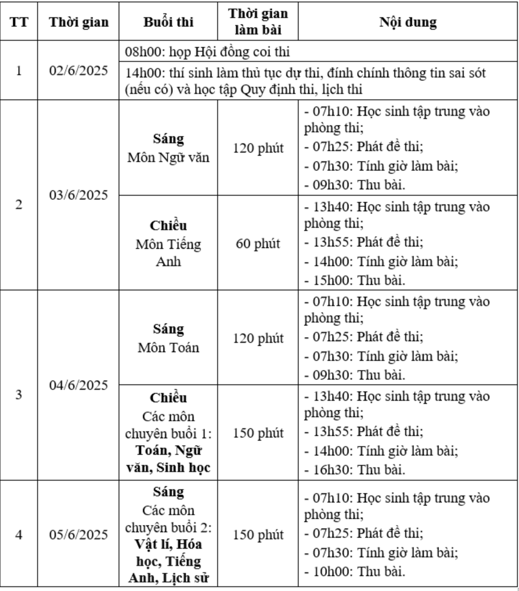 Đề thi và đáp án môn văn vào lớp 10 tỉnh Cao Bằng năm 2025 - 1 Đề thi và đáp án môn văn vào lớp 10 tỉnh Cao Bằng năm 2025 - 1