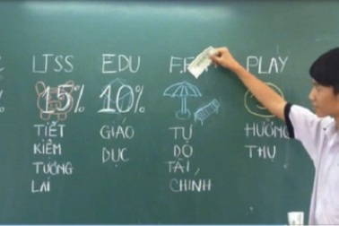 Đưa giáo dục tài chính vào chương trình học chính khóa   