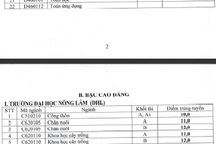 ĐH Huế công bố điểm trúng tuyển NV2 và xét tuyển NV3