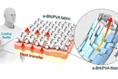 Vải may quần áo làm mát cơ thể