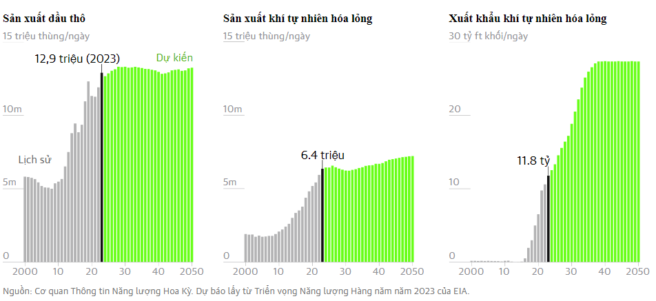 Lòng tham của con người biến 2023 thành năm nóng nhất lịch sử - 2 Lòng tham của con người biến 2023 thành năm nóng nhất lịch sử - 2