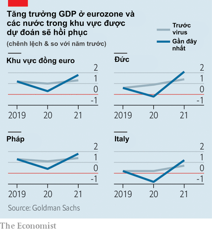 Economist: Đức và Italy đứng trước bờ vực suy thoái khi đối mặt với virus corona - Ảnh 2. Economist: Đức và Italy đứng trước bờ vực suy thoái khi đối mặt với virus corona - Ảnh 2.