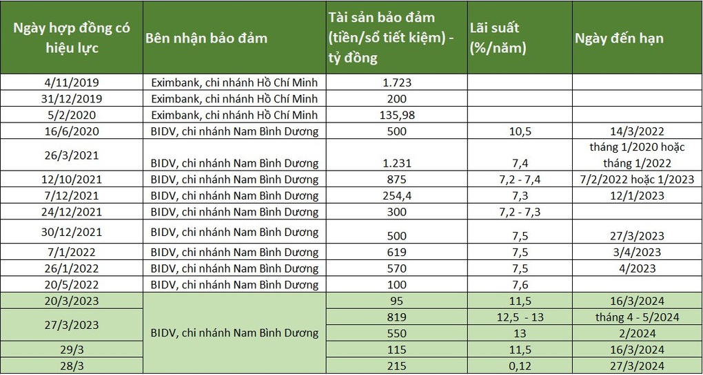 Lộ diện những khoản tiền không phải dạng vừa của nhà ông Trần Quí Thanh - 1 Lộ diện những khoản tiền không phải dạng vừa của nhà ông Trần Quí Thanh - 1