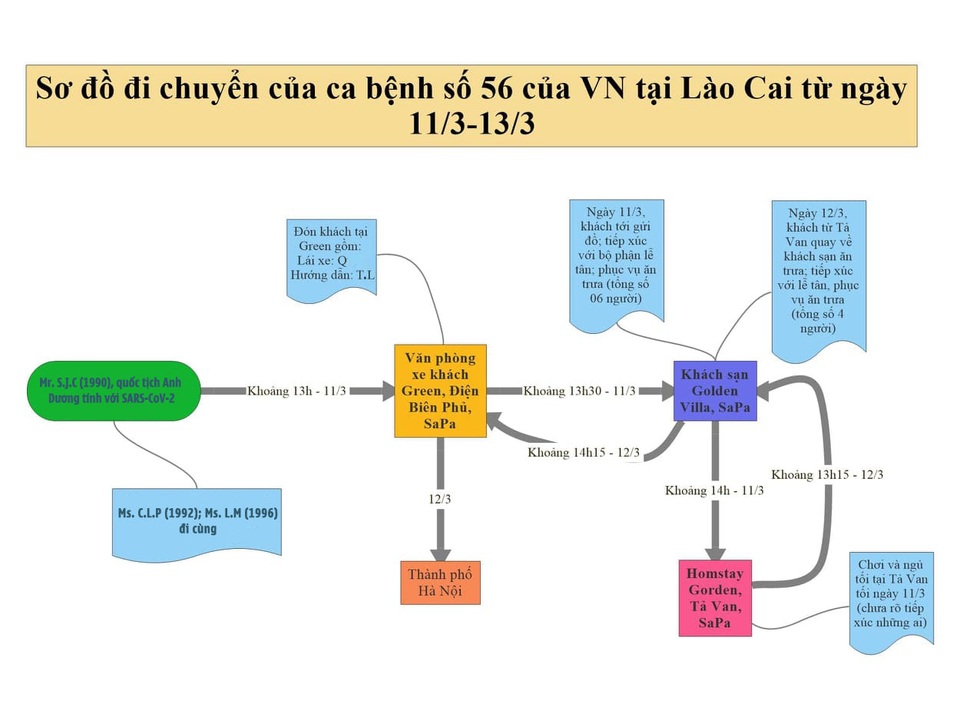 Sơ đồ di chuyển của 2 bệnh nhân 56, 57 - 2 Sơ đồ di chuyển của 2 bệnh nhân 56, 57 - 2