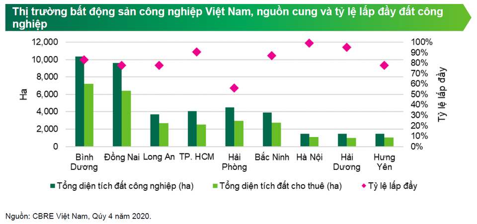 Nghe tin đại bàng đến, giá đất lập tức đua nhau tăng mạnh - 2 Nghe tin đại bàng đến, giá đất lập tức đua nhau tăng mạnh - 2
