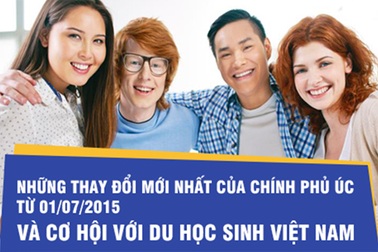 Những thay đổi mới nhất của chính phủ Úc từ 1/7/2015 và cơ hội với du học sinh Việt Nam