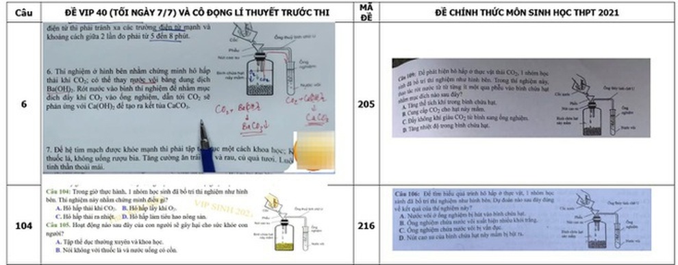 Nhiều ý kiến tranh cãi về vụ thầy giáo ôn thi cho học sinh trúng tủ 80% - 2 Nhiều ý kiến tranh cãi về vụ thầy giáo ôn thi cho học sinh trúng tủ 80% - 2