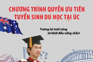“Quyền Ưu tiên Tuyển sinh Du học tại Úc” - Giải pháp tài chính kết hợp giáo dục đẳng cấp quốc tế