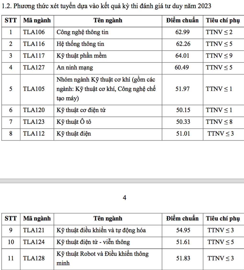 Điểm chuẩn Đại học Thủy Lợi từ 18 đến trên 25 - 4 Điểm chuẩn Đại học Thủy Lợi từ 18 đến trên 25 - 4
