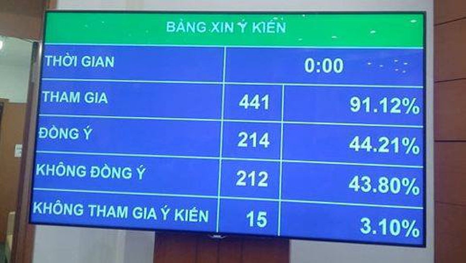 Say xỉn lái xe là tội ác và sự ra đời Nghị định 100 - 1 Say xỉn lái xe là tội ác và sự ra đời Nghị định 100 - 1
