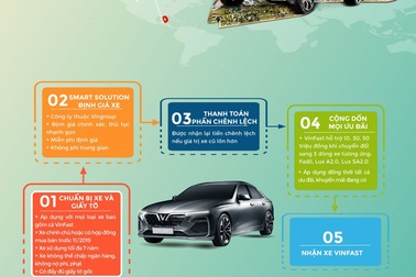 Làm thế nào để đổi xe cũ lấy ô tô VinFast?