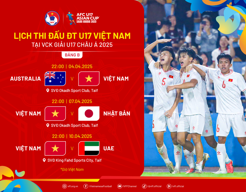 Giải U17 châu Á 2025: Đại diện Đông Nam Á thách thức Nhật Bản, Hàn Quốc - 3 Giải U17 châu Á 2025: Đại diện Đông Nam Á thách thức Nhật Bản, Hàn Quốc - 3