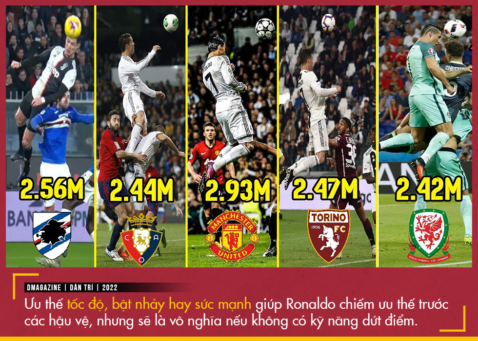 Từ Ronaldo đến Haaland: Luân hồi của cỗ máy săn bàn - 5 Từ Ronaldo đến Haaland: Luân hồi của cỗ máy săn bàn - 5