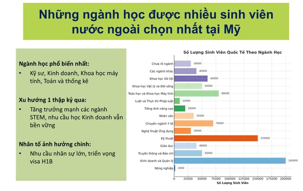 ជ្រើសរើសមេខុសគឺប្រៀបដូចជាការចាប់ត្រីឡើងដើមឈើ ឬធ្វើឱ្យស្វាដើរក្នុងទឹក - ២ Chọn sai ngành học giống bắt cá leo cây, bắt khỉ lội nước - 2