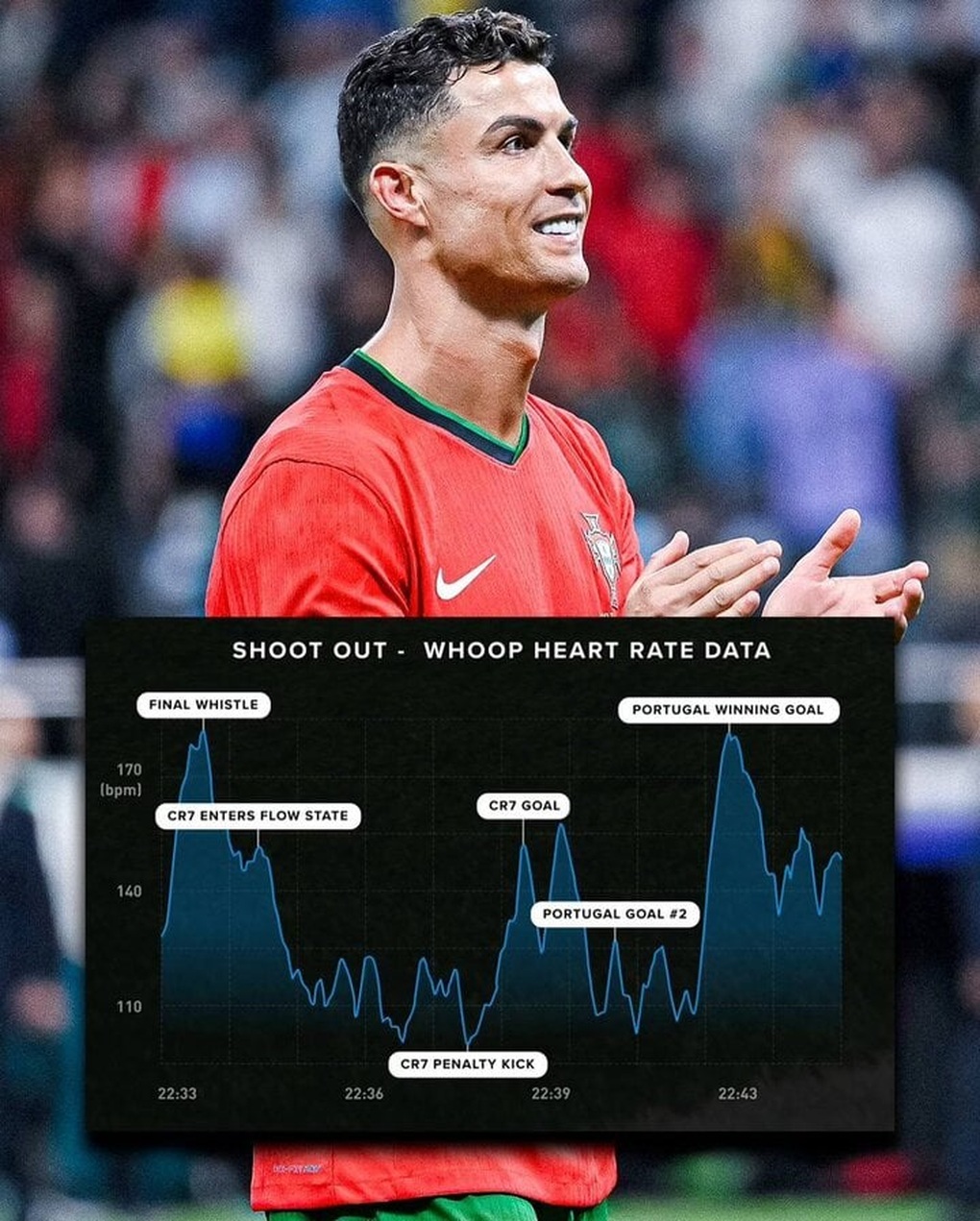 C.Ronaldo cho thấy sự bình tĩnh kinh ngạc, CĐV ngả mũ nể phục - 1 C.Ronaldo cho thấy sự bình tĩnh kinh ngạc, CĐV ngả mũ nể phục - 1