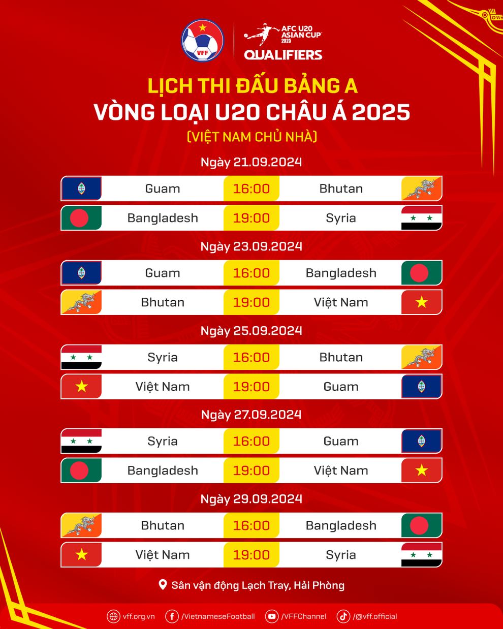 U20 Việt Nam đặt mục tiêu giành ngôi đầu bảng ở vòng loại châu Á - 3 U20 Việt Nam đặt mục tiêu giành ngôi đầu bảng ở vòng loại châu Á - 3