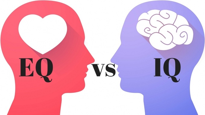 chi-so-eq-cq-aq-iq-la-gi