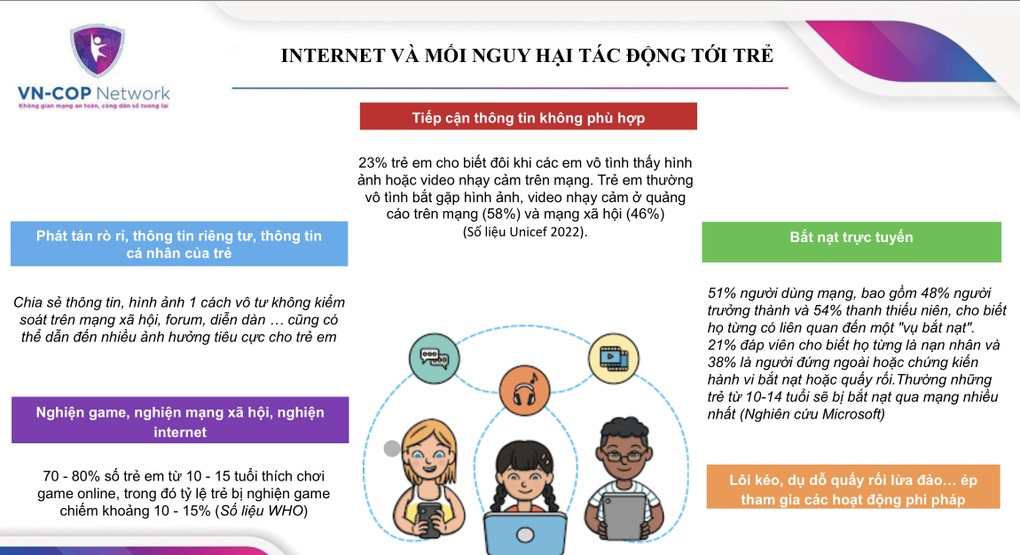 Cha mẹ không đăng ảnh khoe con sao kẻ gian biết mà gọi điện lừa đảo? - 1 Cha mẹ không đăng ảnh khoe con sao kẻ gian biết mà gọi điện lừa đảo? - 1