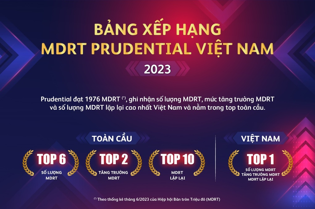 Prudential xây dựng nền móng cho đội ngũ tư vấn viên chất lượng - 3 Prudential xây dựng nền móng cho đội ngũ tư vấn viên chất lượng - 3