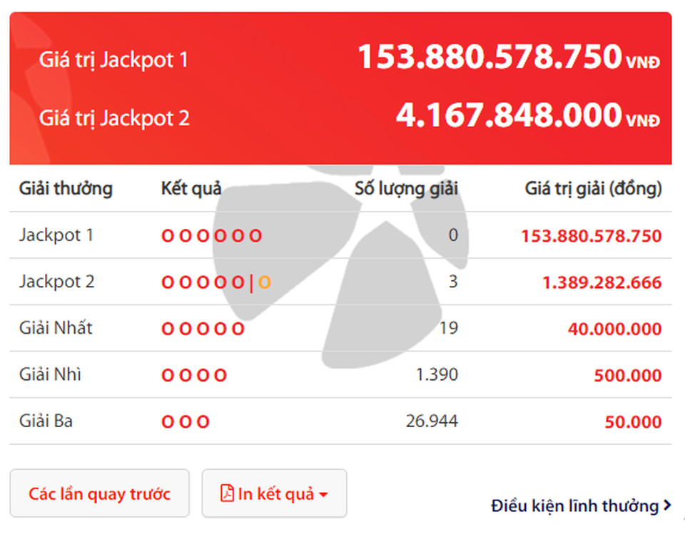 Ngay trong dịch Covid-19, nhiều người trúng độc đắc xổ số trên thế giới - 2 Ngay trong dịch Covid-19, nhiều người trúng độc đắc xổ số trên thế giới - 2