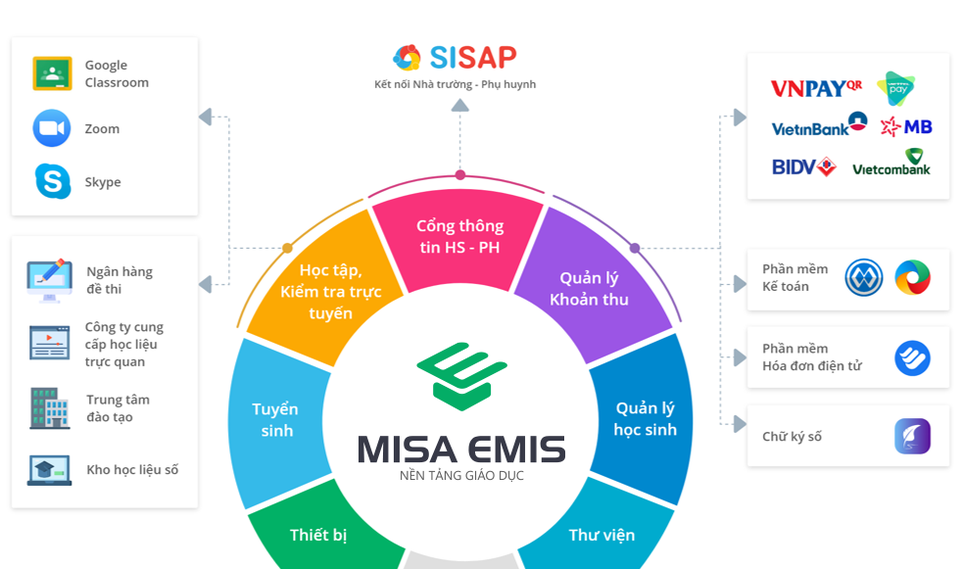 Nền tảng chuyển đổi số của MISA lọt Top 10 tiêu biểu nhất Sao Khuê 2021 - 2 Nền tảng chuyển đổi số của MISA lọt Top 10 tiêu biểu nhất Sao Khuê 2021 - 2