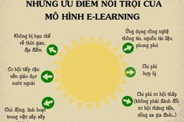 E-Learning - Bước nhảy ngoạn mục của nền giáo dục mới