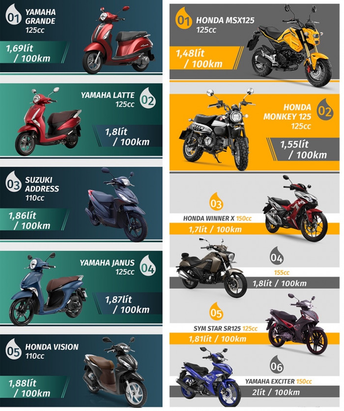 Công bố Xếp hạng xe tiết kiệm nhiên liệu nhất Việt Nam - 2 Công bố Xếp hạng xe tiết kiệm nhiên liệu nhất Việt Nam - 2