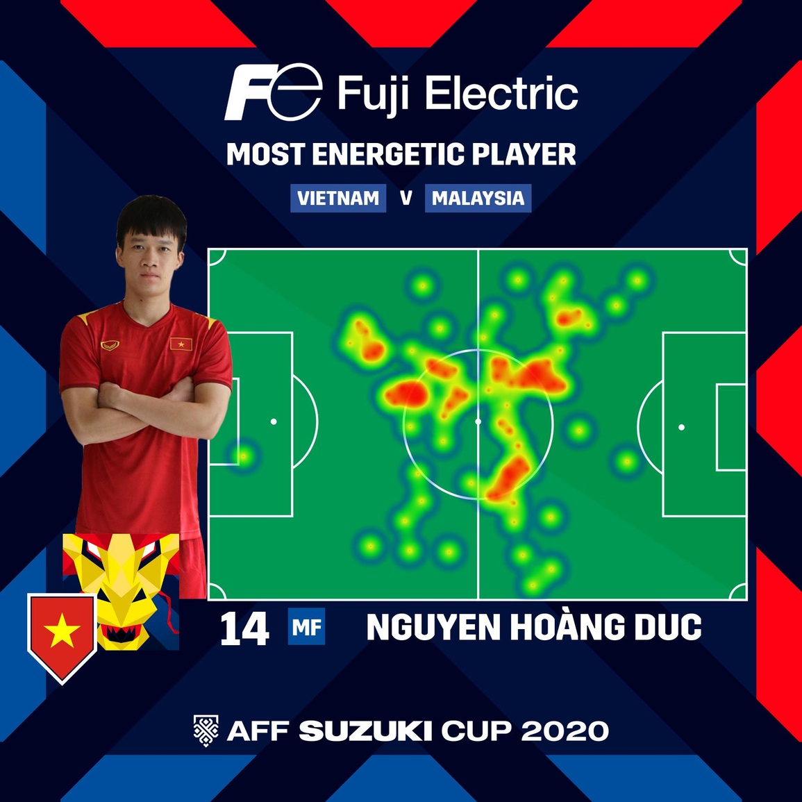 Tiền vệ Nguyễn Hoàng Đức được AFF vinh danh - 2 Tiền vệ Nguyễn Hoàng Đức được AFF vinh danh - 2