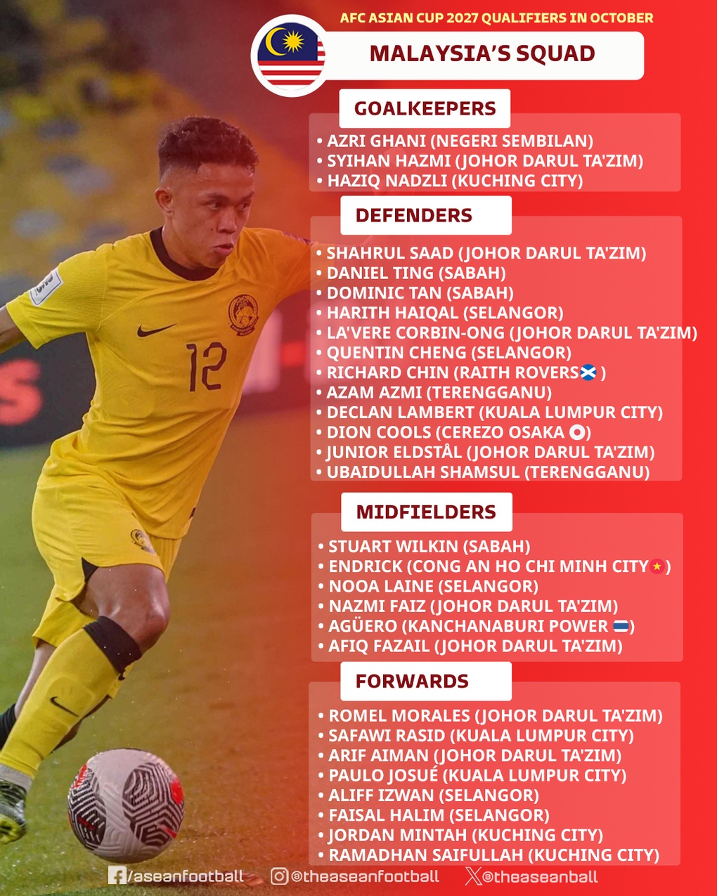 Malaysia triệu tập 12 cầu thủ nhập tịch thi đấu vòng loại Asian Cup - 3 Malaysia triệu tập 12 cầu thủ nhập tịch thi đấu vòng loại Asian Cup - 3
