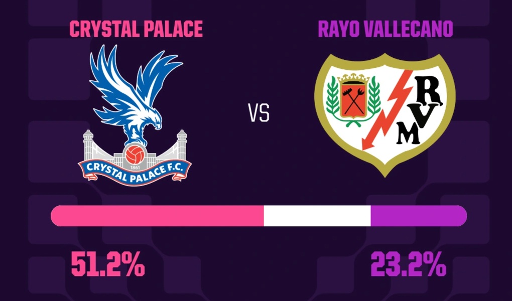Dự đoán kết quả chung kết Conference League Crystal Palace gặp Vallecano - 3