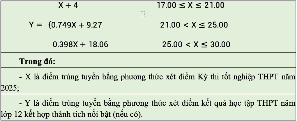 Đại học Công nghiệp TPHCM công bố điểm sàn, quy đổi điểm xét tuyển năm 2025 - 2 Đại học Công nghiệp TPHCM công bố điểm sàn, quy đổi điểm xét tuyển năm 2025 - 2
