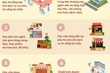 Hà Nội: Những cơ sở kinh doanh được mở trong 15 ngày cách ly toàn xã hội