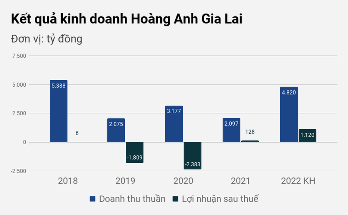 Bầu Đức: Tôi đã nếm mùi thất bại nên không để Hoàng Anh Gia Lai ngã lần hai - 3 Bầu Đức: Tôi đã nếm mùi thất bại nên không để Hoàng Anh Gia Lai ngã lần hai - 3