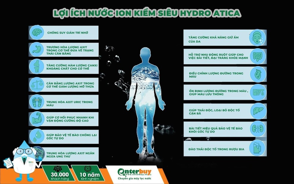 Vì sao máy lọc nước ion kiềm giàu hydro Atica tại Enterbuy.vn được người dùng ưa thích? - 3 Vì sao máy lọc nước ion kiềm giàu hydro Atica tại Enterbuy.vn được người dùng ưa thích? - 3