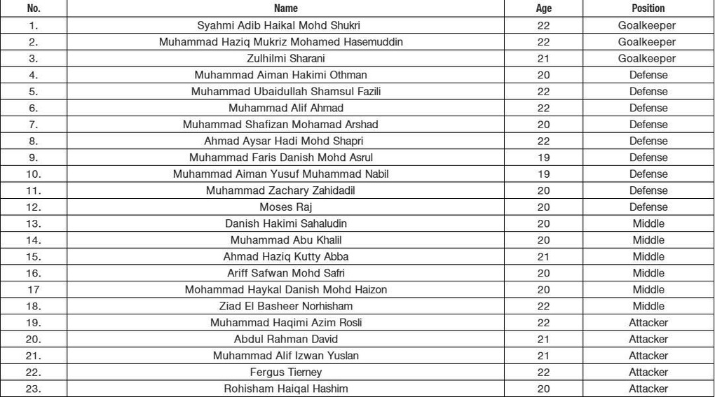 U22 Malaysia không thể triệu tập ngôi sao nhập tịch vì lý do bất ngờ - 2