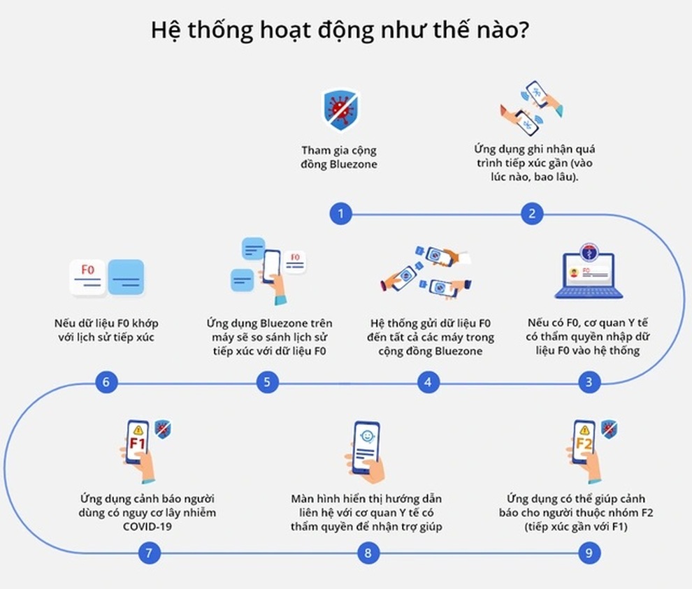 Những ứng dụng nên cài đặt trên smartphone giúp đề phòng lây nhiễm Covid-19 - 1 Những ứng dụng nên cài đặt trên smartphone giúp đề phòng lây nhiễm Covid-19 - 1