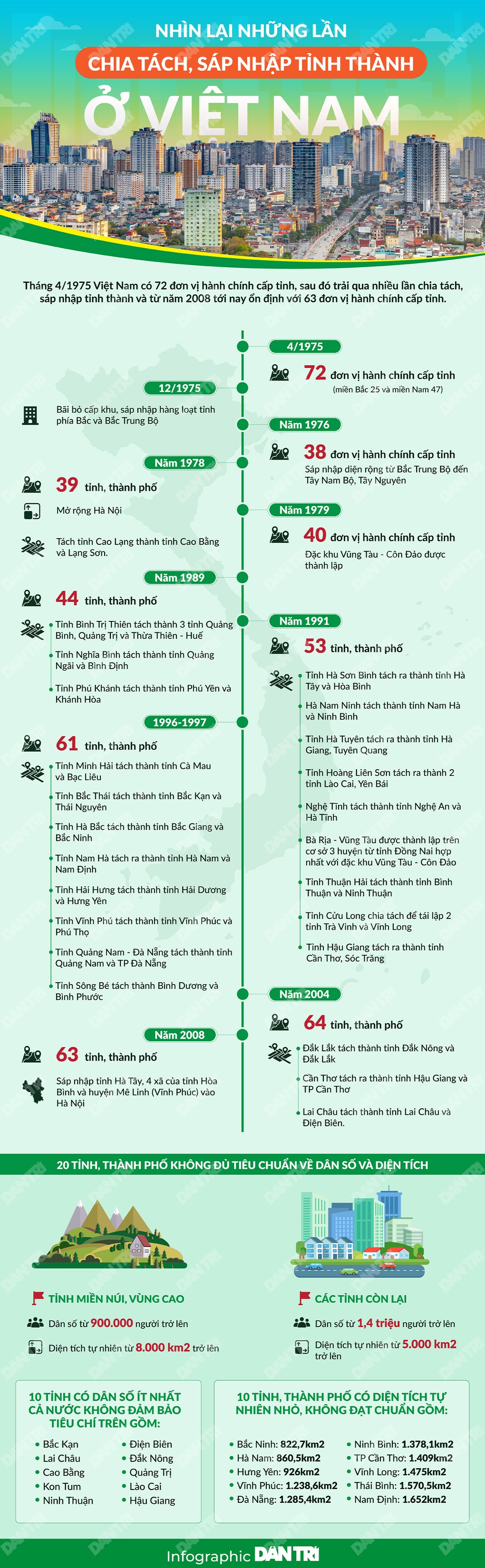 Nhìn lại những lần chia tách, sáp nhập tỉnh thành ở Việt Nam - 1
