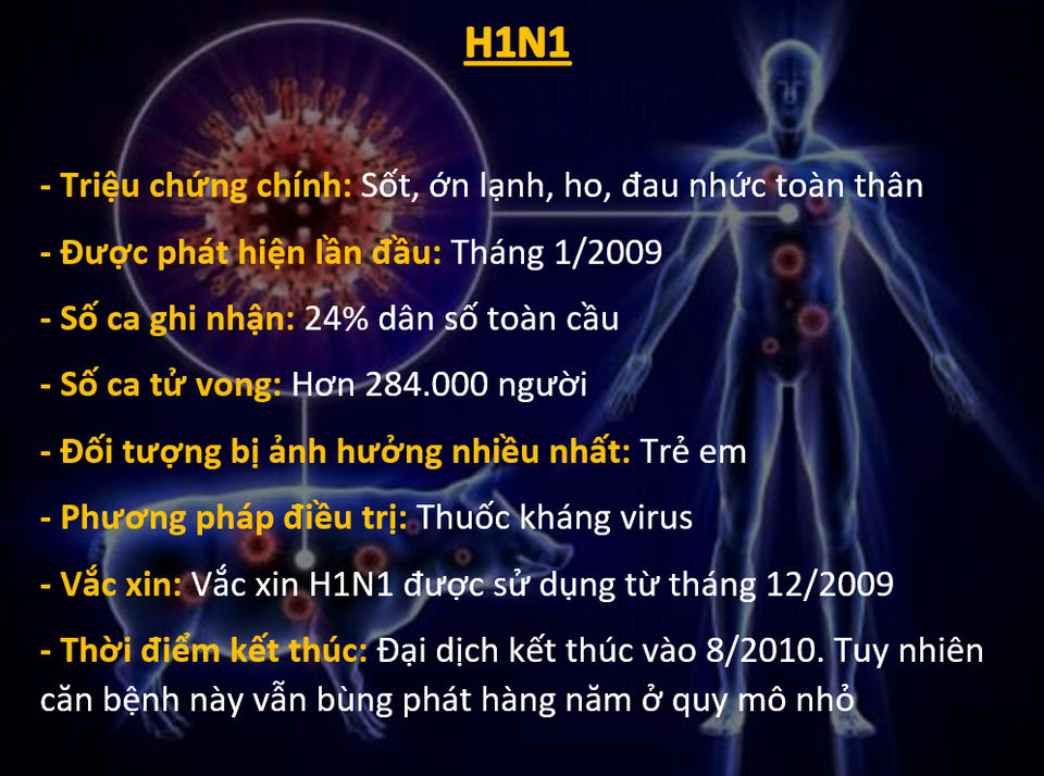 “Đặt lên bàn cân” Covid-19 và những đại dịch từng hoành hành trong lịch sử - 4 “Đặt lên bàn cân” Covid-19 và những đại dịch từng hoành hành trong lịch sử - 4